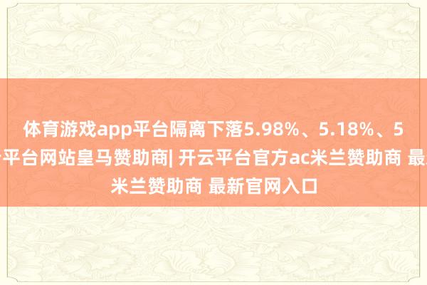 体育游戏app平台隔离下落5.98%、5.18%、5.12%-开云平台网站皇马赞助商| 开云平台官方ac米兰赞助商 最新官网入口