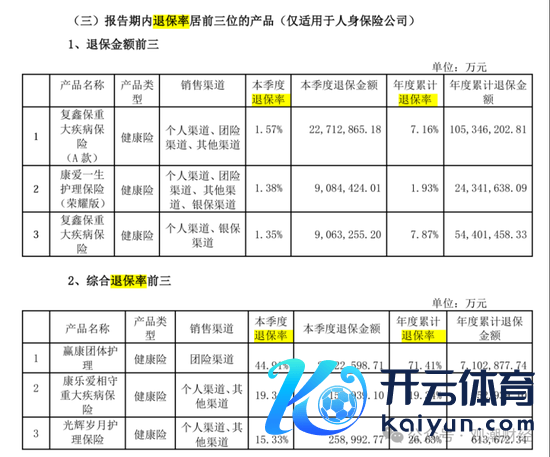 （注：复星邻接健康2024年Q4偿付才略讨教）